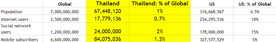 b2b-digital-marketing-thailand-trends