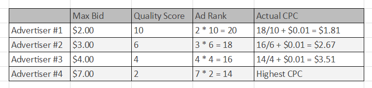 cpc-calculations-google-adwords