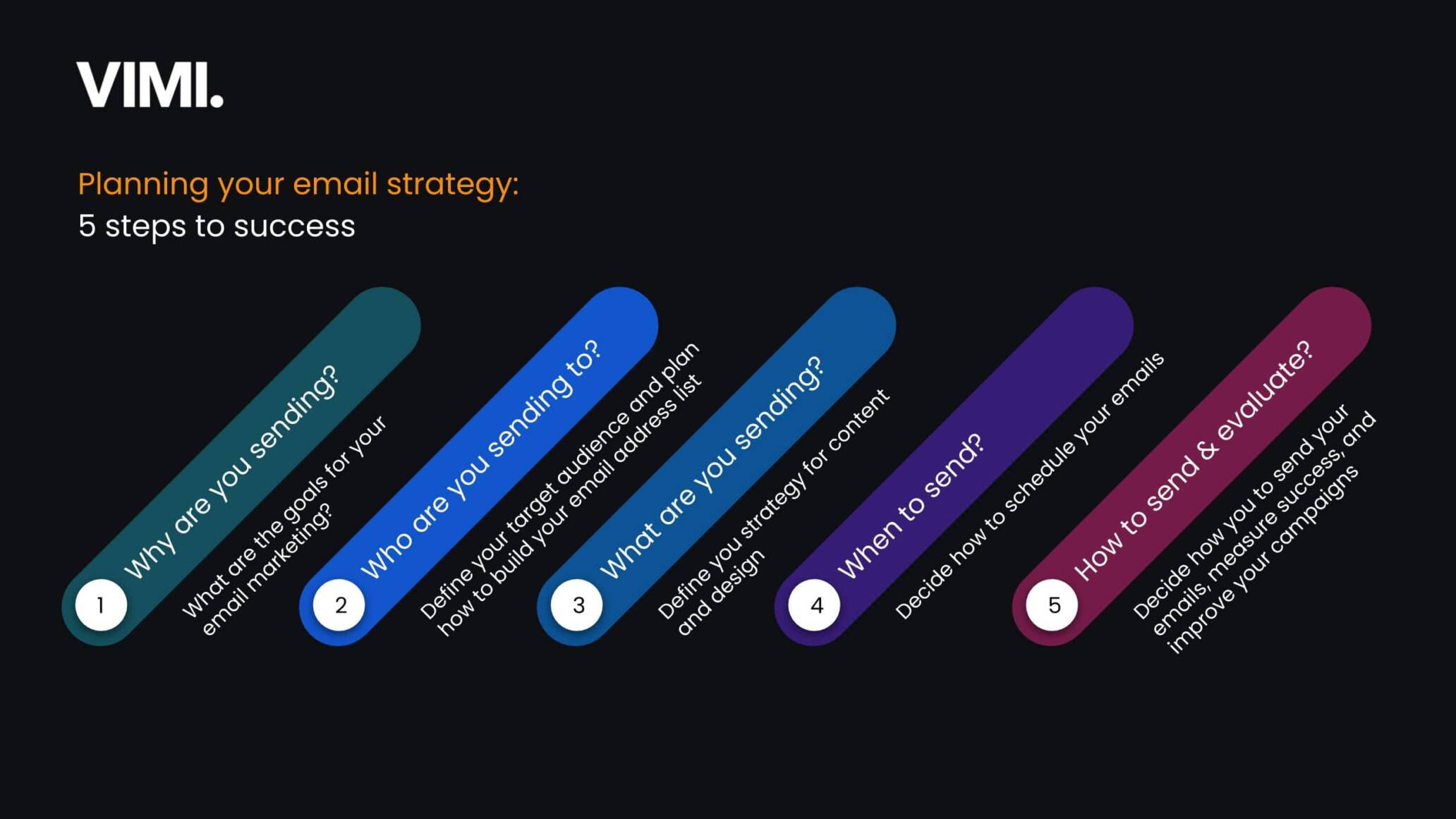 Vimi-Email-marketing-English-NOV-2020--uai-2064x1161